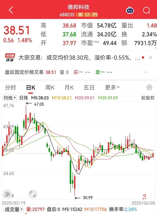 突发利空，688035遭大基金减持！航空发动机领域迎重磅利好，业绩有望持续增长股来了