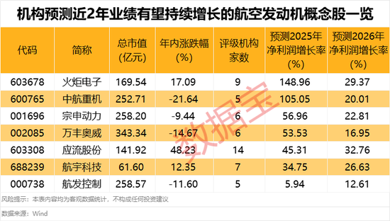 突发利空，688035遭大基金减持！航空发动机领域迎重磅利好，业绩有望持续增长股来了