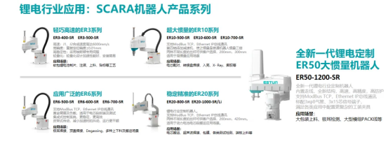 中国工业机器人龙头冲击港股IPO，覆盖锂电池全产业链