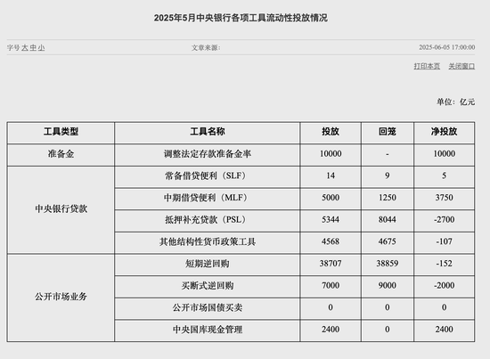 月初“出击”、万亿投放，央行买断式逆回购公告现新变化