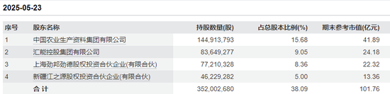 因涉嫌内幕交易，亚钾国际监事被立案调查