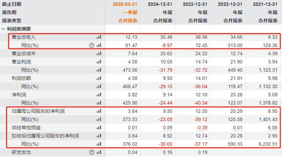 因涉嫌内幕交易，亚钾国际监事被立案调查