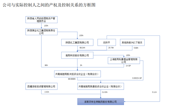 控制权拟变更!000403,明起停牌!