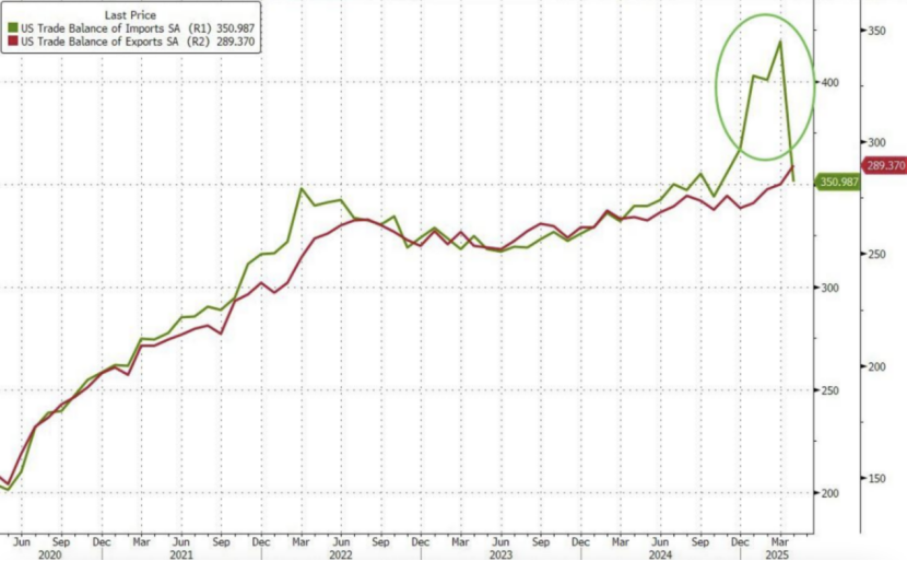 深夜，全线爆发！A50直线拉升！