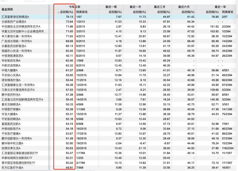 创新药大分歧该信谁？一边“电子群里全在研究创新药” 一边知名基金经理唱反调