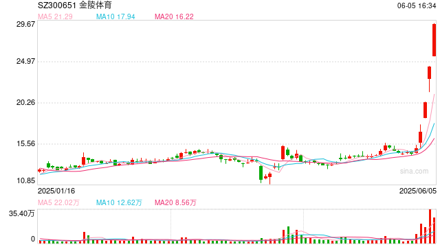“苏超”火爆情绪蔓延至A股！两大龙头股提示风险
