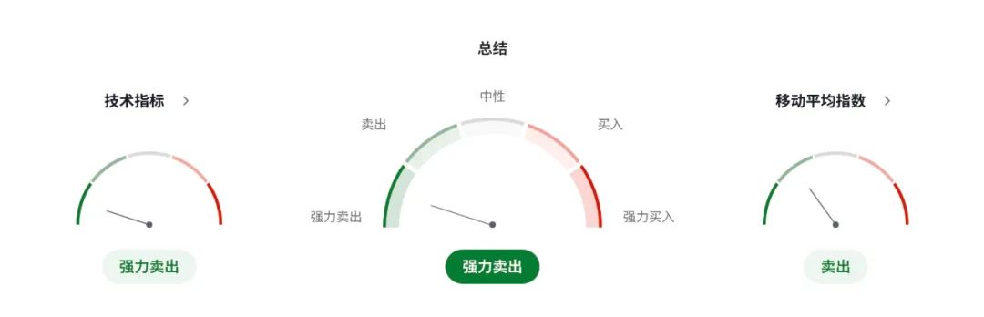 日元危机？实质工资四连降，债市恐慌，美日多头再开冲锋