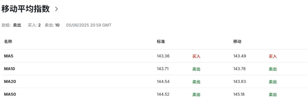 日元危机？实质工资四连降，债市恐慌，美日多头再开冲锋