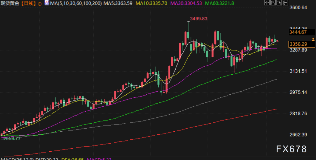 6月6日财经早餐：贸易传利好限制金价涨幅，白银创十三年新高，市场静待非农数据