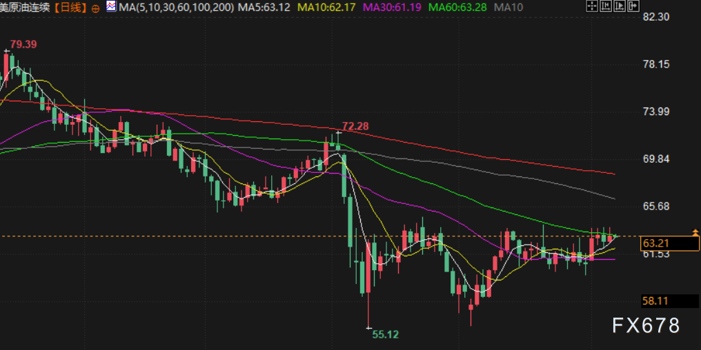 6月6日财经早餐：贸易传利好限制金价涨幅，白银创十三年新高，市场静待非农数据