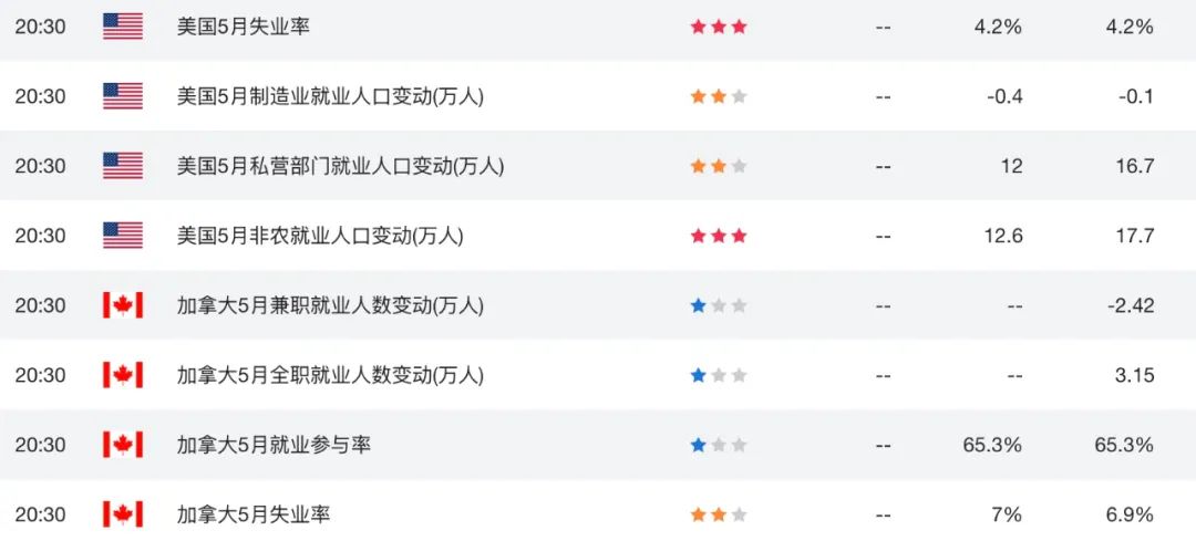 对美出口崩15.7%，加拿大贸易逆差飙破历史！加美秘密谈判曝光！