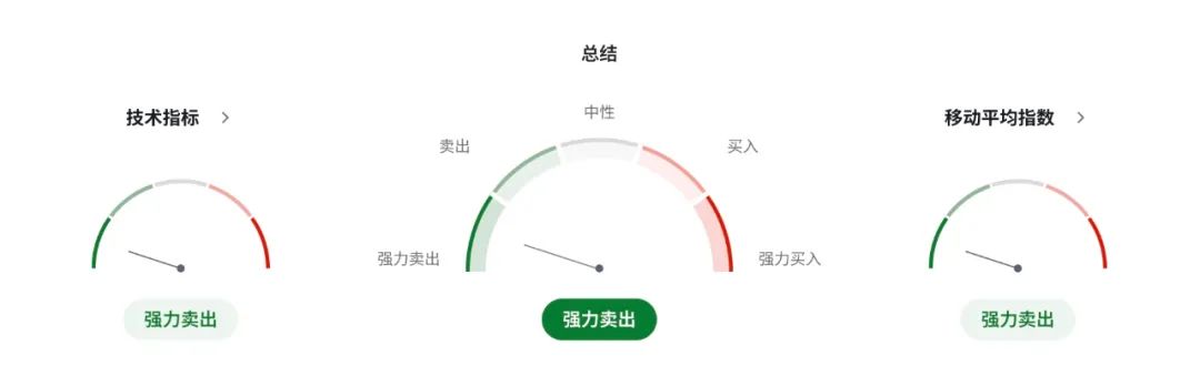 对美出口崩15.7%，加拿大贸易逆差飙破历史！加美秘密谈判曝光！