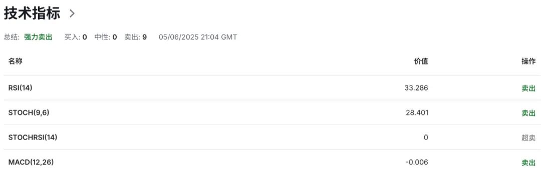 对美出口崩15.7%，加拿大贸易逆差飙破历史！加美秘密谈判曝光！