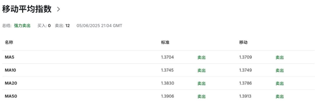 对美出口崩15.7%，加拿大贸易逆差飙破历史！加美秘密谈判曝光！