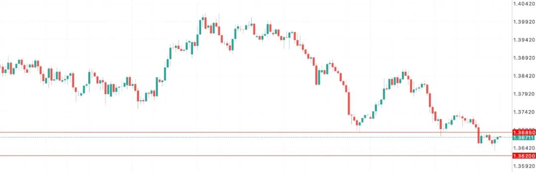 对美出口崩15.7%，加拿大贸易逆差飙破历史！加美秘密谈判曝光！