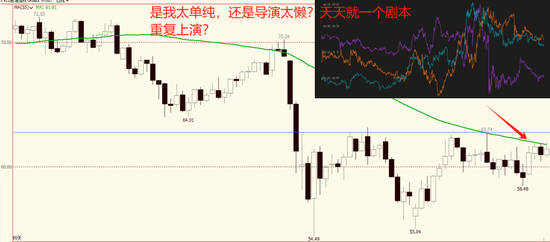 少见！油价本周连续第四天次触碰同一高点，碰而不破有啥深意？