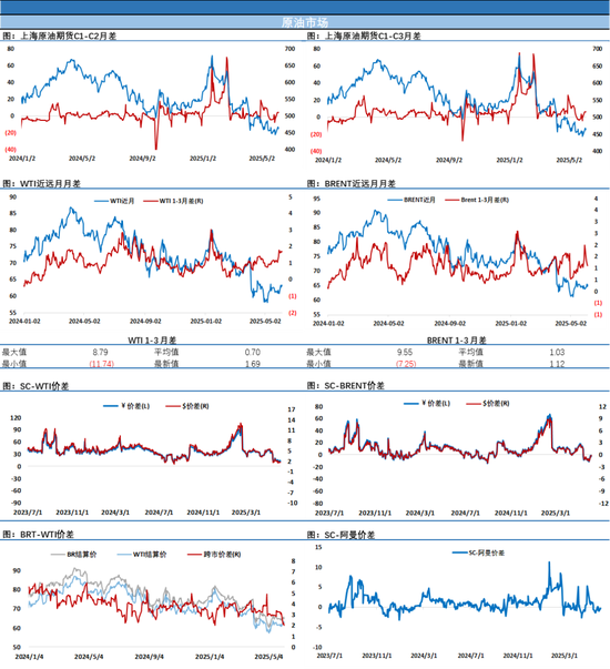 少见！油价本周连续第四天次触碰同一高点，碰而不破有啥深意？