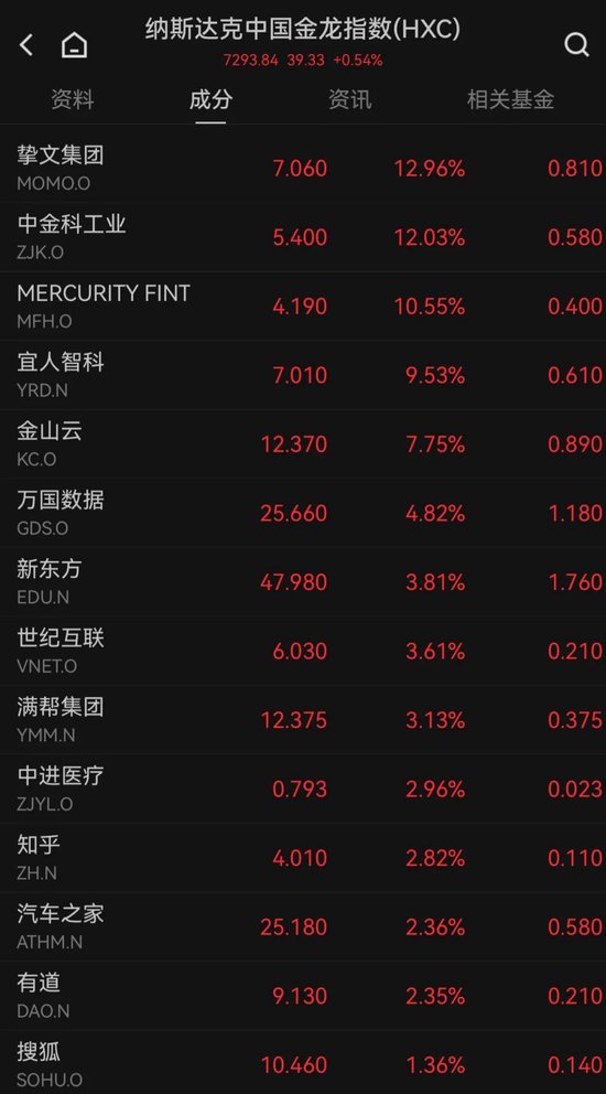 特斯拉大跌，市值蒸发超万亿元