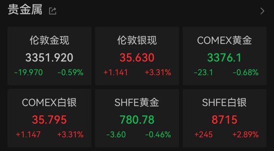 特斯拉大跌，市值蒸发超万亿元