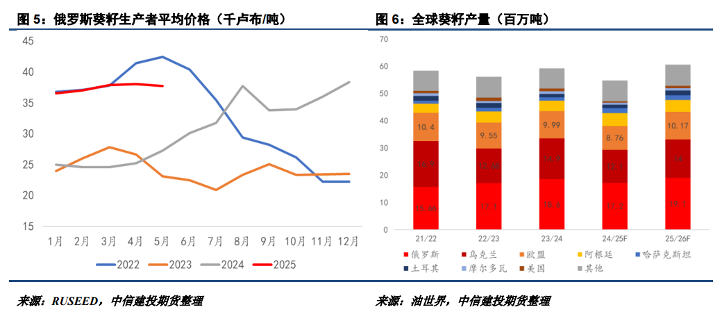 【建投观察】25/26年度新季菜油价格或高于葵油