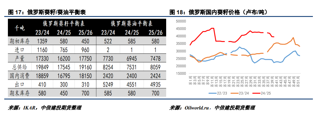 【建投观察】25/26年度新季菜油价格或高于葵油