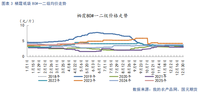 【苹果】现货市场供需双弱 关注套袋定产数据