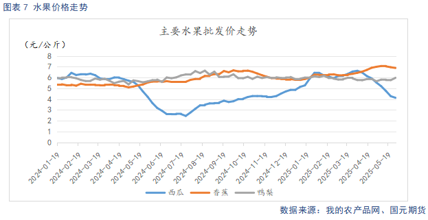 【苹果】现货市场供需双弱 关注套袋定产数据