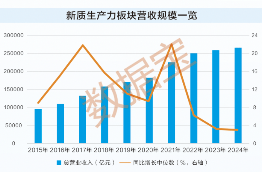 透过数据看“十四五”答卷：新质生产力培育见效 资本市场向新提质