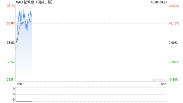 外盘白银、铂金价格被直线拉升，发生了什么？