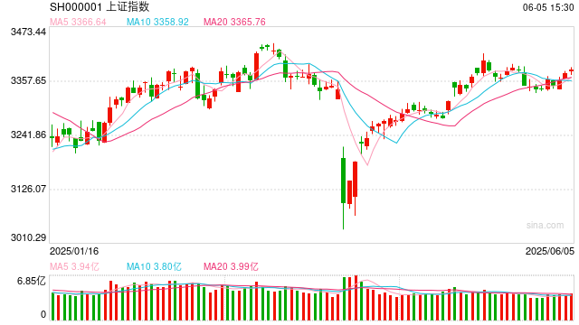 黄金珠宝、数字货币火爆 机构在买还是卖？龙虎榜揭秘！