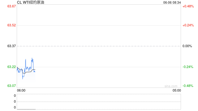 EIA原油去库与成品油累库并存，终端需求结构性疲软