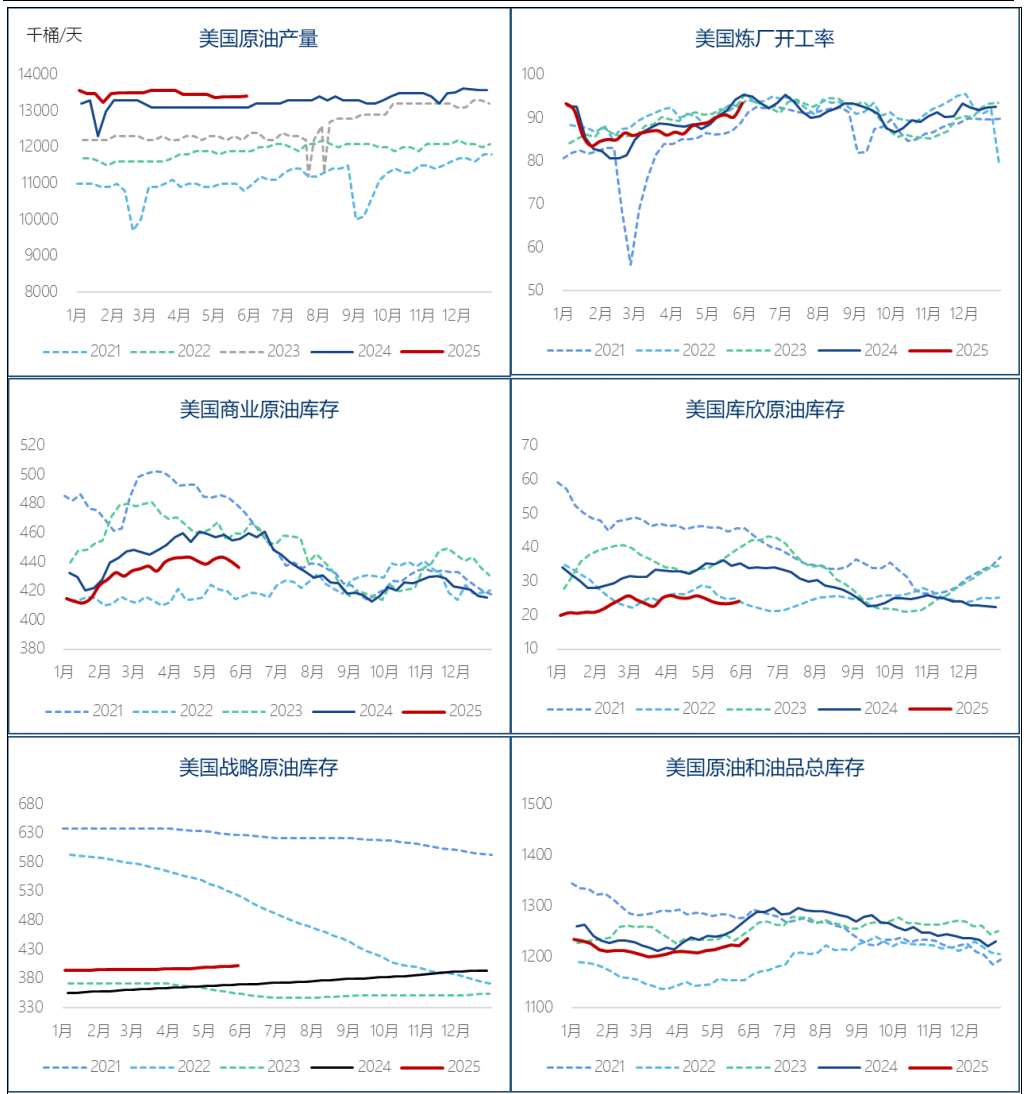 EIA原油去库与成品油累库并存，终端需求结构性疲软