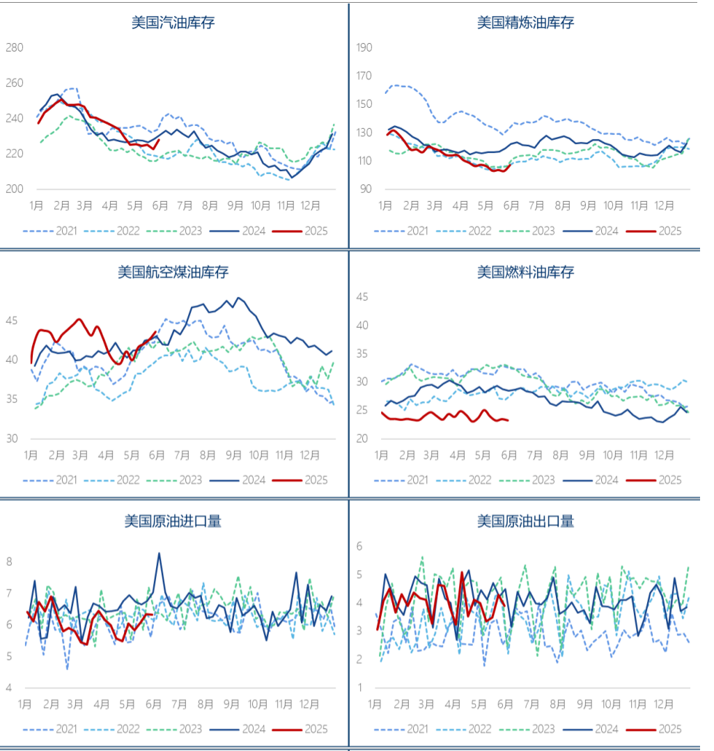 EIA原油去库与成品油累库并存，终端需求结构性疲软