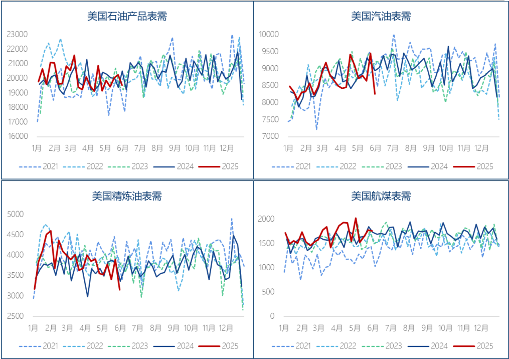 EIA原油去库与成品油累库并存，终端需求结构性疲软