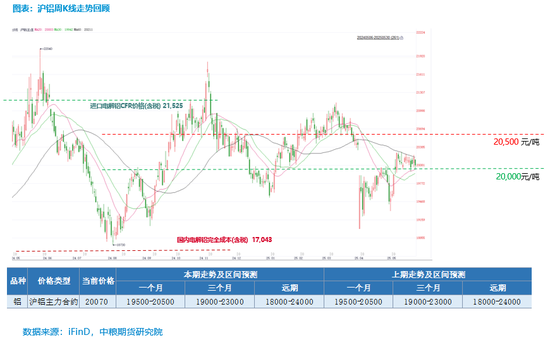 【市场聚焦】铝：矿端扰动增强，需求支撑向好