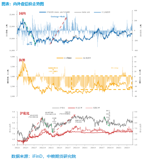 【市场聚焦】铝：矿端扰动增强，需求支撑向好