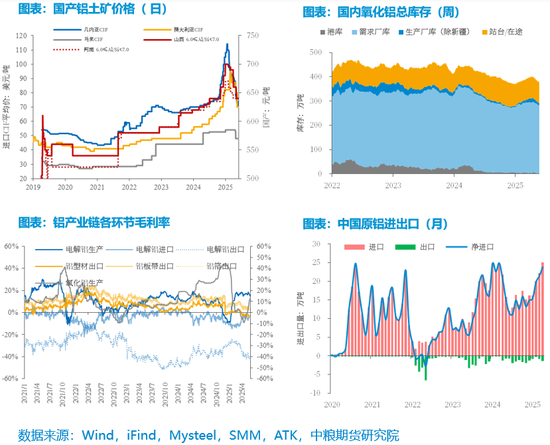 【市场聚焦】铝：矿端扰动增强，需求支撑向好