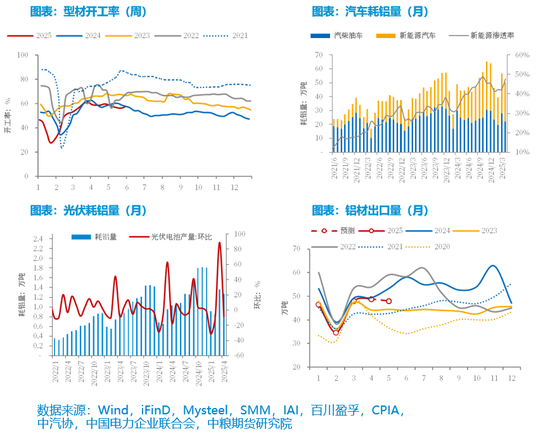 【市场聚焦】铝：矿端扰动增强，需求支撑向好