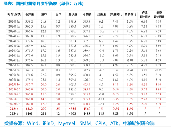 【市场聚焦】铝：矿端扰动增强，需求支撑向好