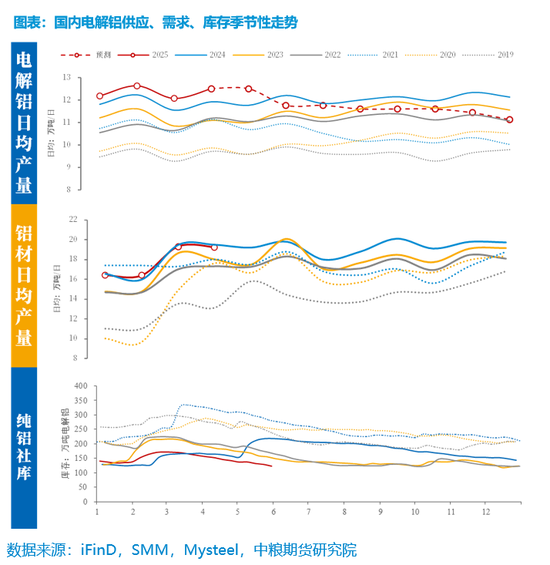【市场聚焦】铝：矿端扰动增强，需求支撑向好