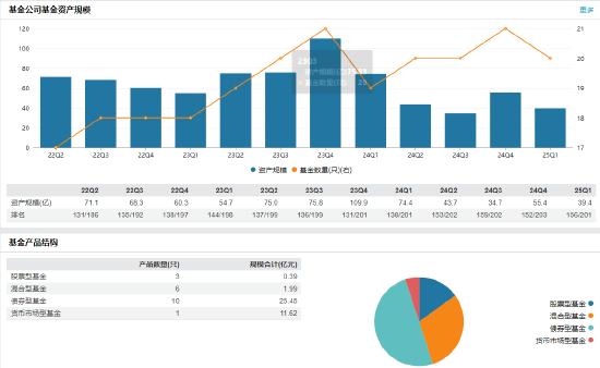 红塔红土基金新任冯劲松为首席信息官