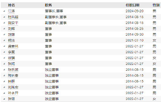 红塔红土基金新任冯劲松为首席信息官
