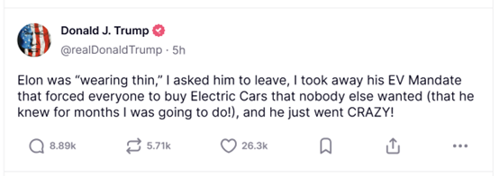 马斯克和特朗普彻底决裂 特斯拉市值一夜蒸发逾万亿