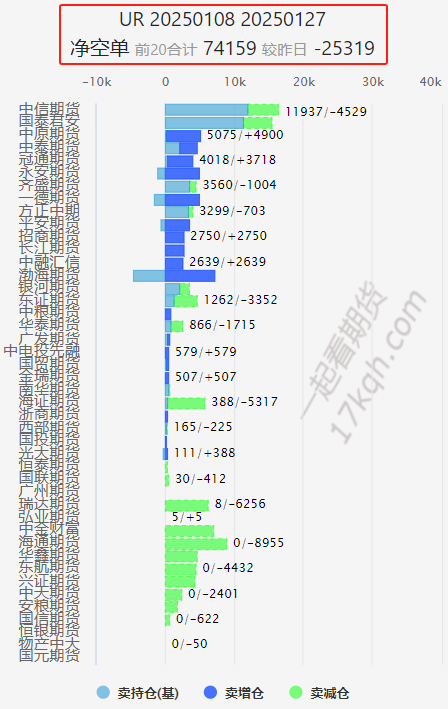 【市场聚焦】尿素：前低已过