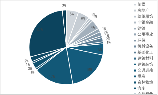 投红利，为什么要选国企？