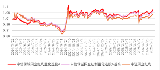 投红利，为什么要选国企？