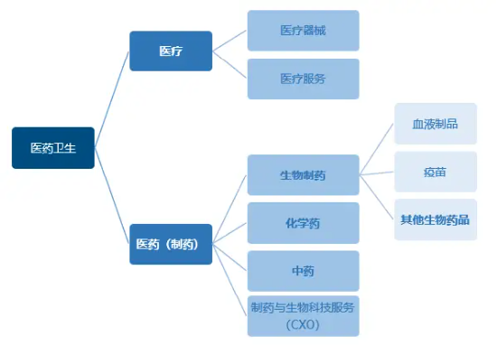 为什么说“药”好起来了