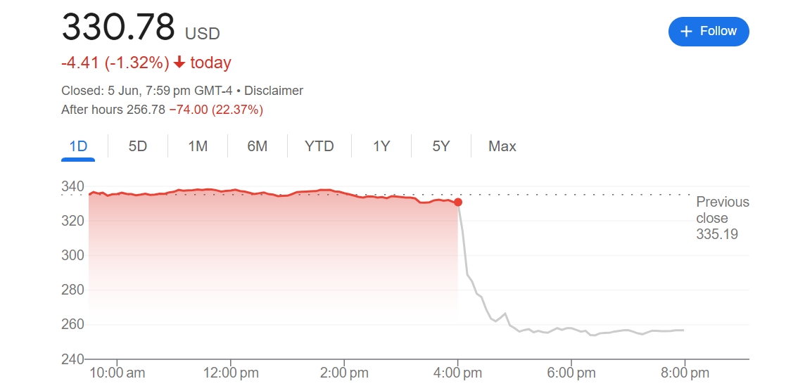 股价暴跌22%！Lululemon业绩前景展望悲观 计划提价应对关税冲击