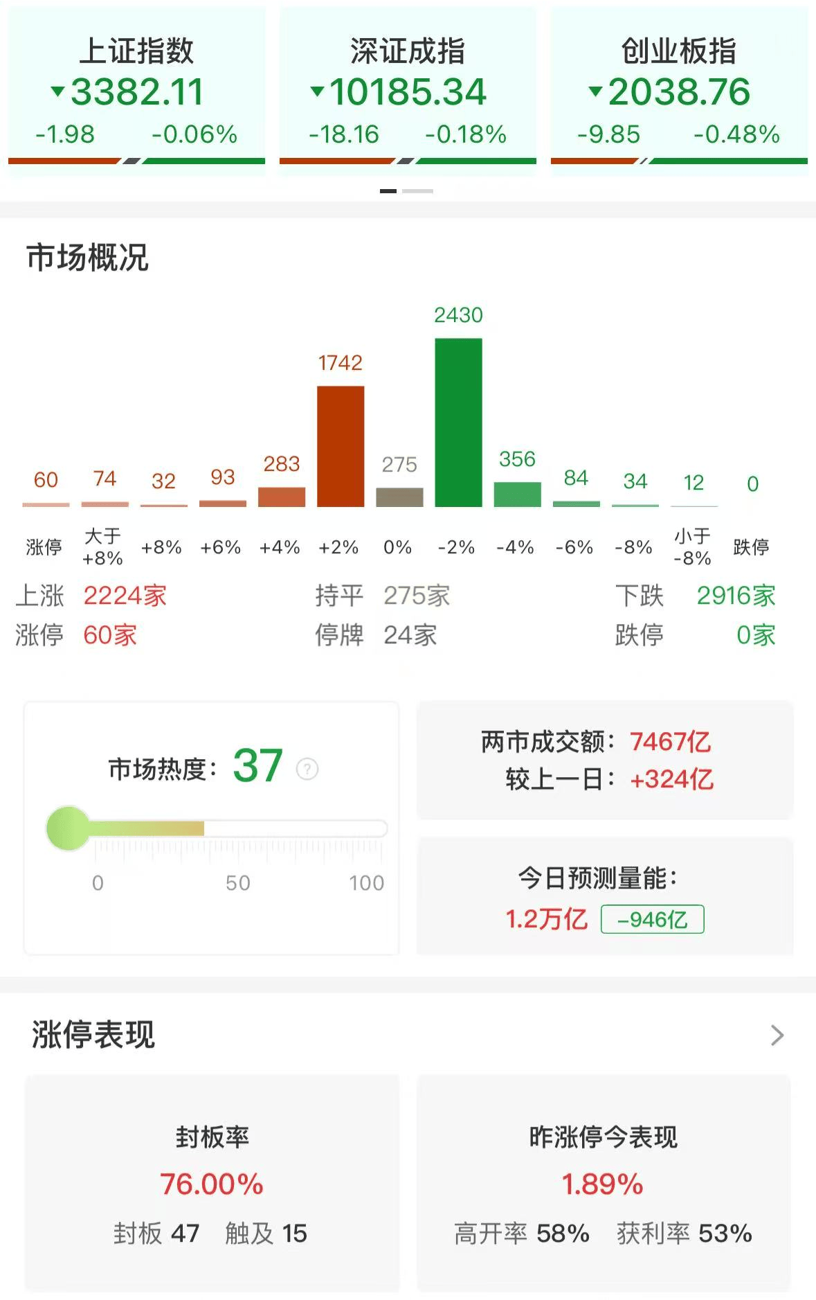 大摩策略师：由于美元走弱，预计未来6-12个月中国股票将吸引更多资金流入！全球投资者目前在中国股票上的仓位“严重偏低”
