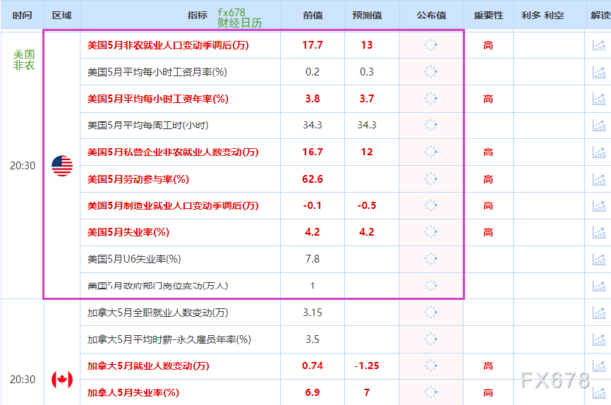 非农最全前瞻:69家机构大咖预测大比拼,精明预测又在暗示重要信号